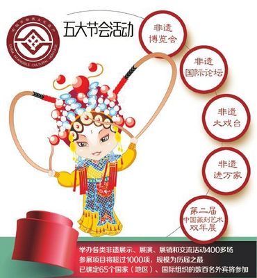 成都国际非物质文化遗产节11日启幕 千年文化邂逅现代盛会，1000余项目璀璨亮相